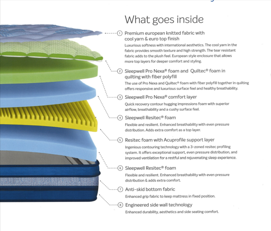 Pro Nexa Royale - Image 2