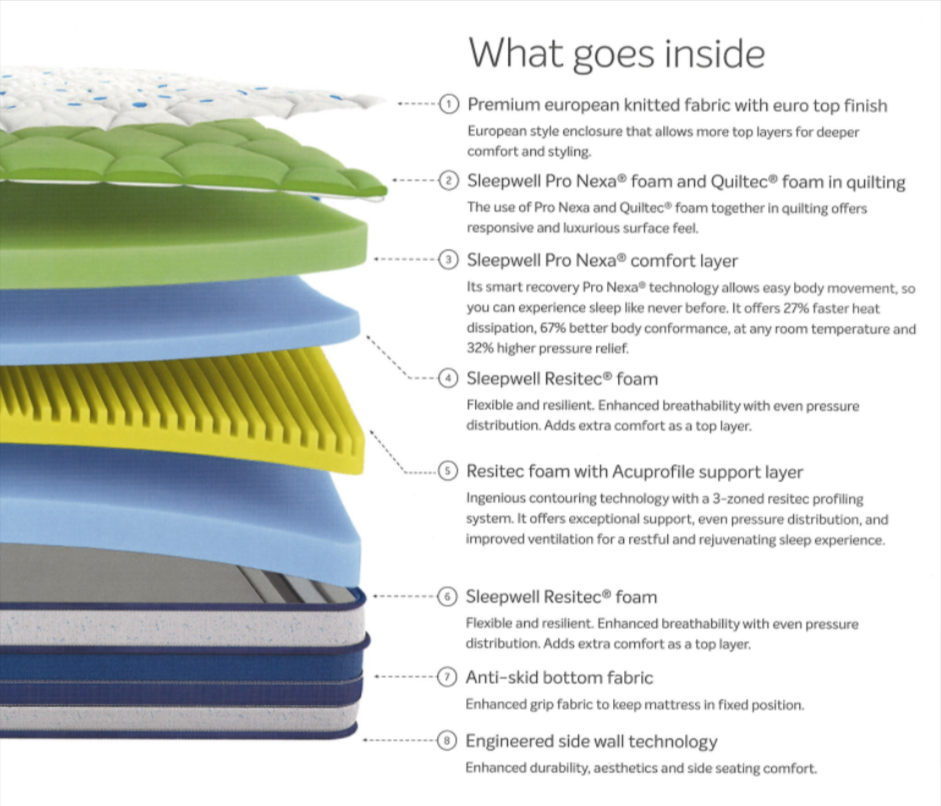 Pro Nexa Luxury - Image 2