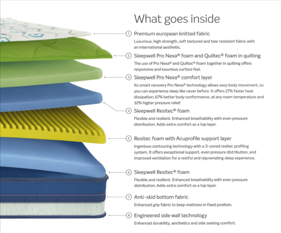 Pro Nexa Premium - Image 2