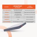Sleepyhead Flip - Dual Sided 4 inch Double High Density (HD) Foam Mattress (L x W: 75 inch x 48 inch) - Image 3